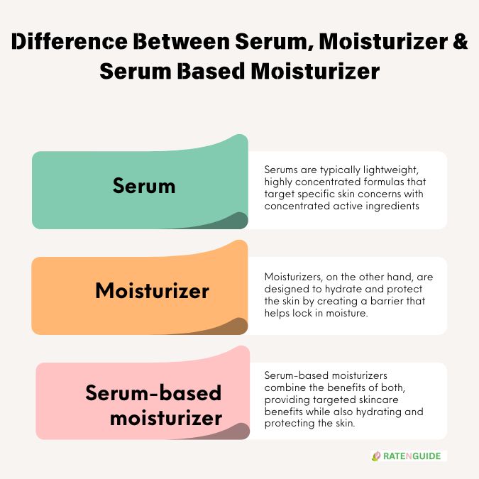 Infographic comparing serum, moisturizer, and serum-based moisturizer for oily skin – texture, hydration level, and skin benefits
| ratenguide.com