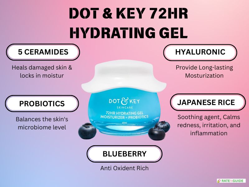 Dot & Key Hydrating Gel Moisturizer Review 2025 | ratenguide.com