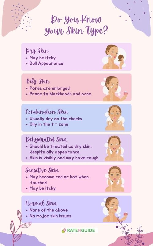 Visual chart showing different skin types: oily, dry, sensitive, and combination. | ratenguide.com