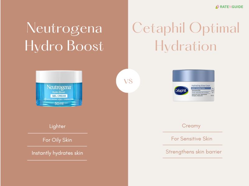 Neutrogena Hydro Boost vs Cetaphil Optimal Hydration: A Complete 2025 Review | ratenguide.com