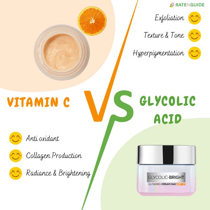 Infographic comparing Vitamin C vs. Glycolic Acid benefits for glowing skin.” | ratenguide.com